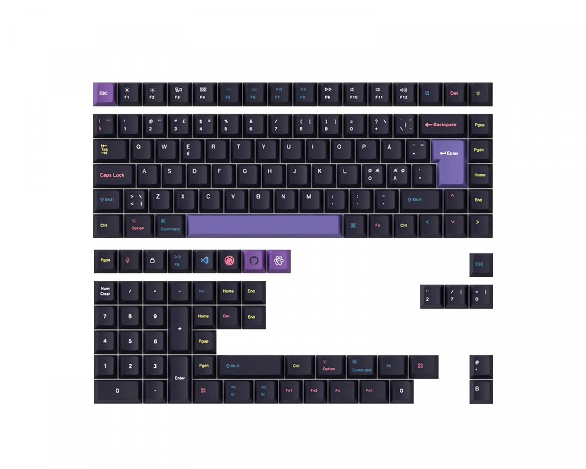 PBT Keycap set ISO Nordic