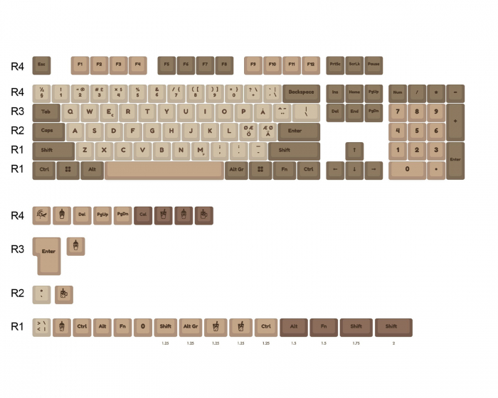 Ducky Boba Dye-Sub PBT Keycap Set - ISO (DEMO)