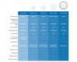 UniFi AC1300 Long-Range Accesspunkt