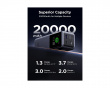 130W Powerbank med Snabbladdning 20000 mAh