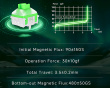 Aurora Magnetic Axis