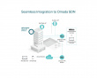 Omada EAP610 AX1800 Accesspunkt